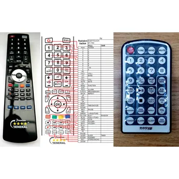 Dálkový ovladač Easy Touch ET-760 - kompatibilní značkový dálkový ovladač General
