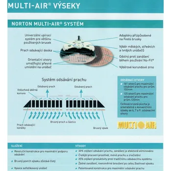 Brusný kotouč NORTON MULTI AIR Unašeč 125mm medium