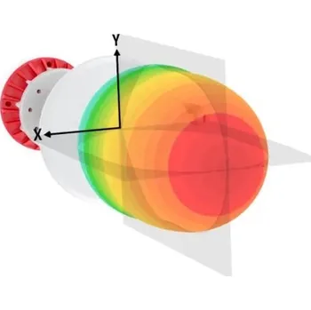 WiFi anténa RF elements Sektorová anténa Horn s TwistPortem (HG3-TP-S90)
