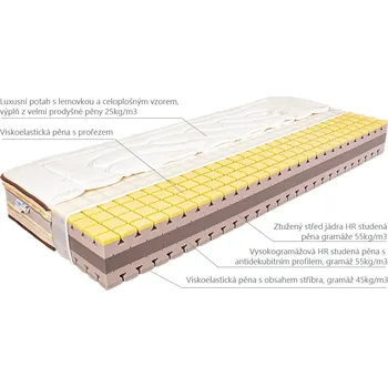 Matrace MABO Matrace KAMELA hard silver 90 x 200 x 24