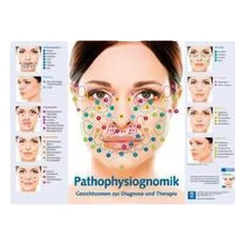 Poster - Pathophysiognomik - Münch, Michael