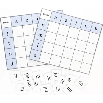 Český jazyk Třídící tabulky - slabiky