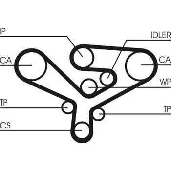 ozubený řemen CONTINENTAL CTAM CT1135
