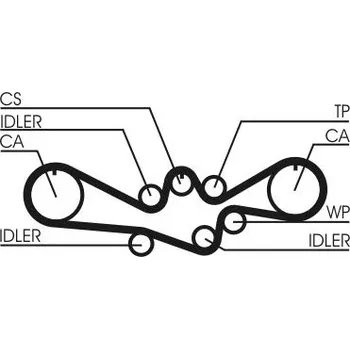 Sada rozvodového řemene CONTINENTAL CTAM CT792K1