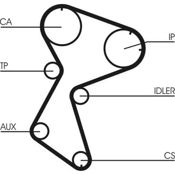 ozubený řemen CONTINENTAL CTAM CT966