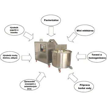 Polyfood - Víceúčelové stroje na tepelné zpracování mléka a dalších potravin