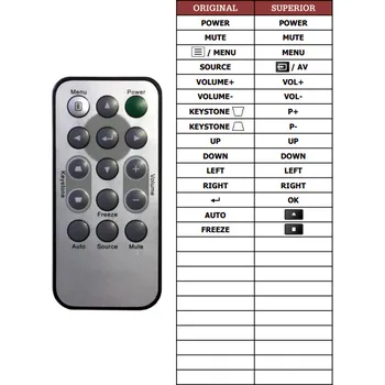 Dálkový ovladač WIMIUS P 20 PROJECTOR náhradní dálkový ovladač jiného vzhledu