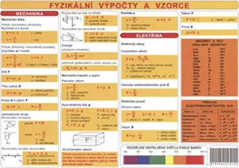 výuková tabulka Tabulka Fyzikální výpočty a vzorce - Rostislav Nebola (2014)