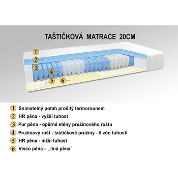 Matrace Nabytekmorava Matrace taštičková 200x90x20cm BOXSPRINGOVÁ