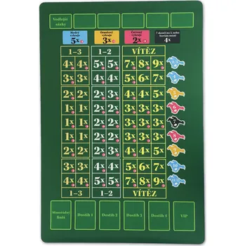 Desková hra TLAMA games Sázky, prosím! - herní podložka (playmat)