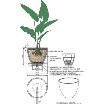 Tepelná izolace Betoni Classic XL tepelná izolace, geotextilie, nopová folie