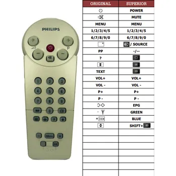 Dálkový ovladač Philips 14GR1237-68R náhradní dálkový ovladač jiného vzhledu
