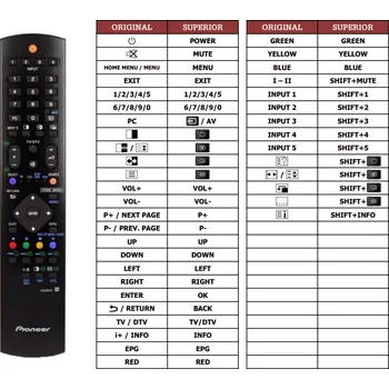 Dálkový ovladač Pioneer PDP428XD náhradní dálkový ovladač jiného vzhledu