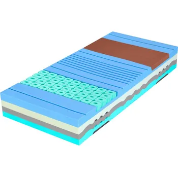 Matrace Matrace SPIRIT SUPERIOR NUCLEUS