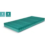 Matrace NUT - CELLPUR