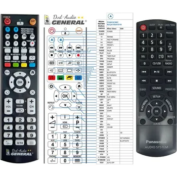 Dálkový ovladač PANASONIC N2QAYB001135 - dálkový ovladač duplikát