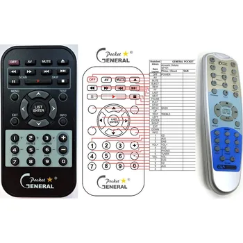 Dálkový ovladač General ACOUSTIC SOLUTIONS SP-101, SP-103 - náhradní dálkový ovladač