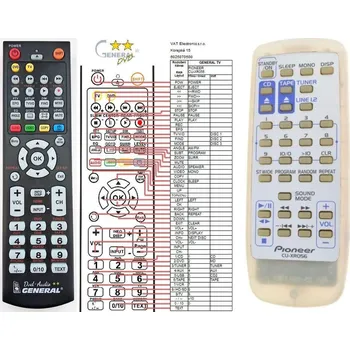Dálkový ovladač General PIONEER CU-XR056 - náhradní dálkový ovladač