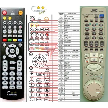 Dálkový ovladač General JVC LP20465-006A - náhradní dálkový ovladač