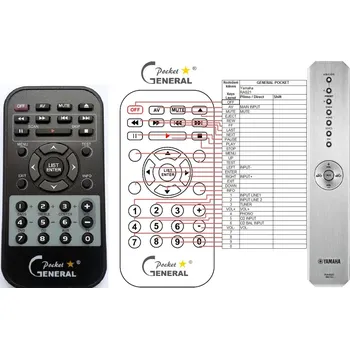 Dálkový ovladač General YAMAHA RAS21 - náhradní dálkový ovladač