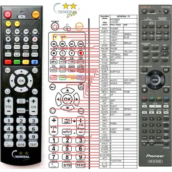 Dálkový ovladač General PIONEER VXX3385 - náhradní dálkový ovladač