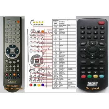 Dálkový ovladač General DPS TREND LINE GK-B006 - náhradní dálkový ovladač