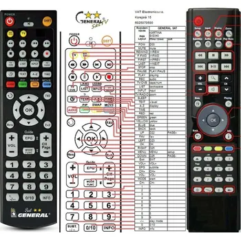 Dálkový ovladač General KARTINA SIG-340, PS340L2 - náhradní dálkový ovladač