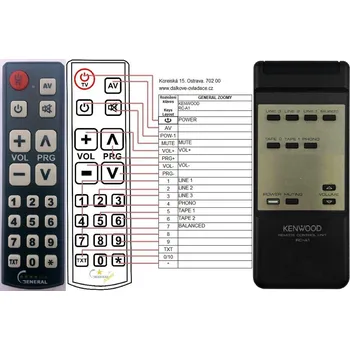 Dálkový ovladač General KENWOOD RC-A1 - náhradní dálkový ovladač