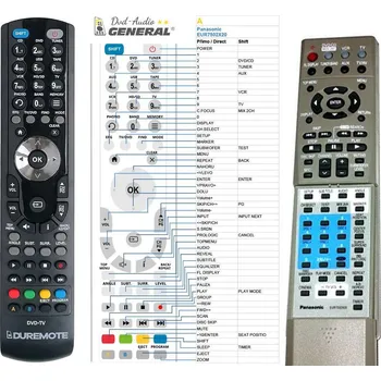 Dálkový ovladač General PANASONIC EUR7502X20, EUR7502X2O, EUR7502XE0, EUR7502XEO - náhradní dálkový ovladač