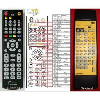 Dálkový ovladač General ONKYO RC-399M - náhradní dálkový ovladač