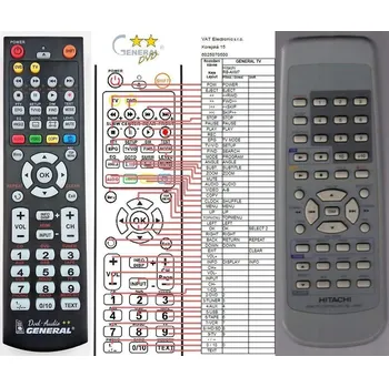 Dálkový ovladač General HITACHI RB-AXM7 - náhradní dálkový ovladač