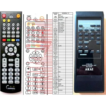 Dálkový ovladač General AKAI RC-S459 - náhradní dálkový ovladač