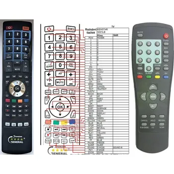 Dálkový ovladač General KENSTAR RC81890 - náhradní dálkový ovladač