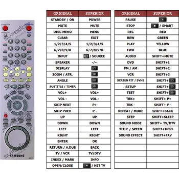 Dálkový ovladač Samsung 00005B náhradní dálkový ovladač jiného vzhledu