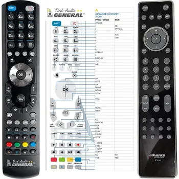 Dálkový ovladač General ADVANCE ACOUSTIC X-UNI - náhradní dálkový ovladač