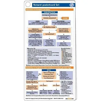Notarzt pocketcard Set - Humpich, Marek