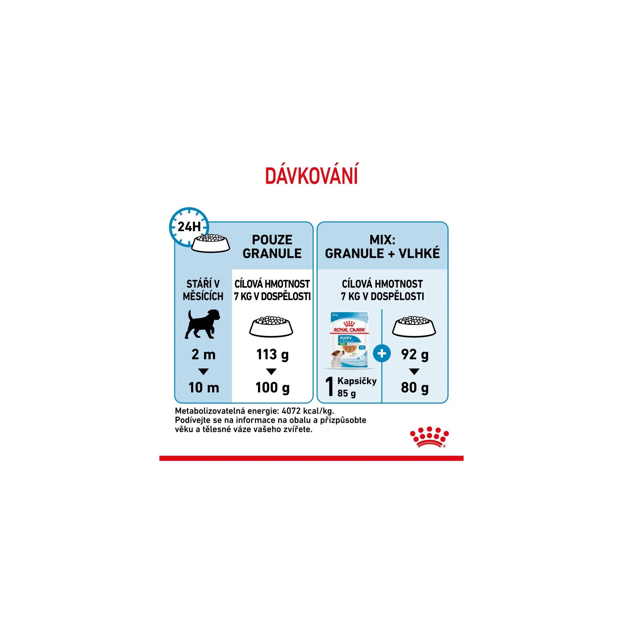 Fotografie 14 - Krmivo pro psa Royal Canin Mini Puppy 4 kg