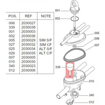 Ventil sběrače Vanguard