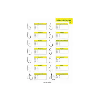 Rybářský háček Háčky s očkem Carp System E Velikost Háčku 2