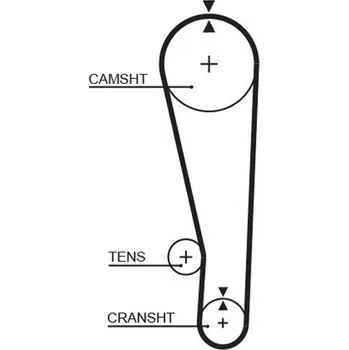ozubený řemen GATES 5268