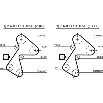 ozubený řemen GATES 5305XS