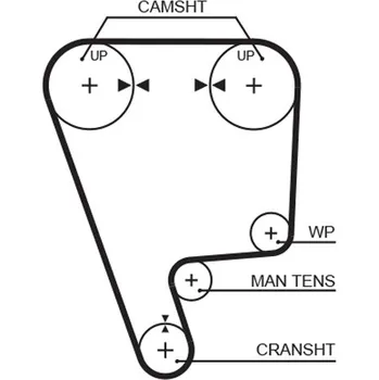 ozubený řemen GATES 5348XS