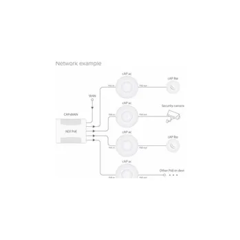 Routerboard MikroTik cAP ac (RBcAPGi-5acD2nD), 716MHz CPU, 128MB RAM, 2xLAN, 2.4+5GHz, 802.11b/g/n/ac, PoE 802.3af/at, vč. L4 licenc