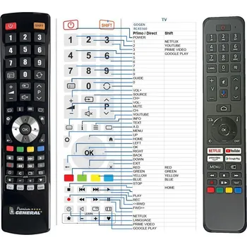 Dálkový ovladač General FINLUX RC45160 - náhradní dálkový ovladač