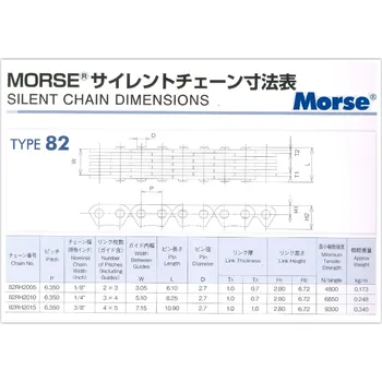 Rozvodový řetěz Morse rozpojený se spojkou YAMAHA XJ 600 H,N (89