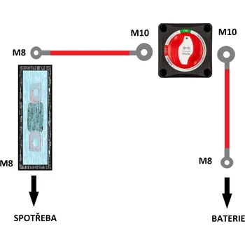solární baterie Sada jištění baterie I Jištění: 200A/58V