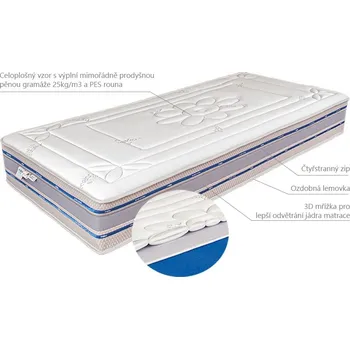 Matrace MABO Potah Silver atyp do 100 x 200