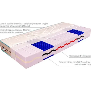 Matrace MABO Matrace LILA soft silver 80 x 200 x 23