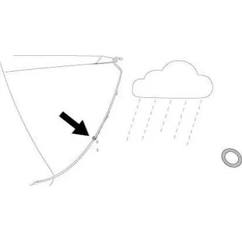 Příslušenství ke střešnímu nosiči Thule Rainfly Rod O-Ring 54697