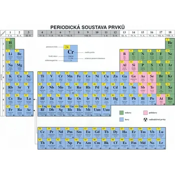 výuková tabulka Periodická soustava prvků A4 zalaminovaná